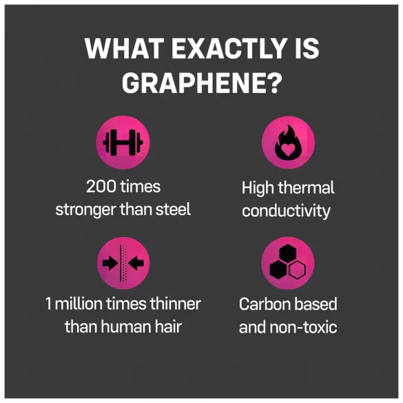 ONE Flex - preservativo grafeno - 12 unidades