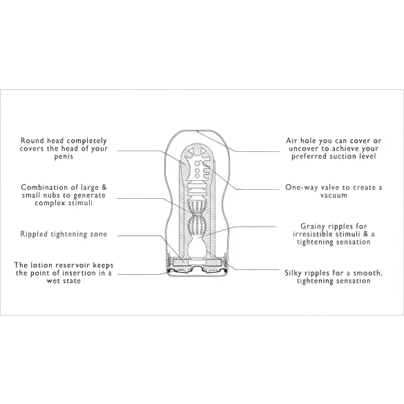 TENGA - masturbador masculino - efecto garganta profunda suave
