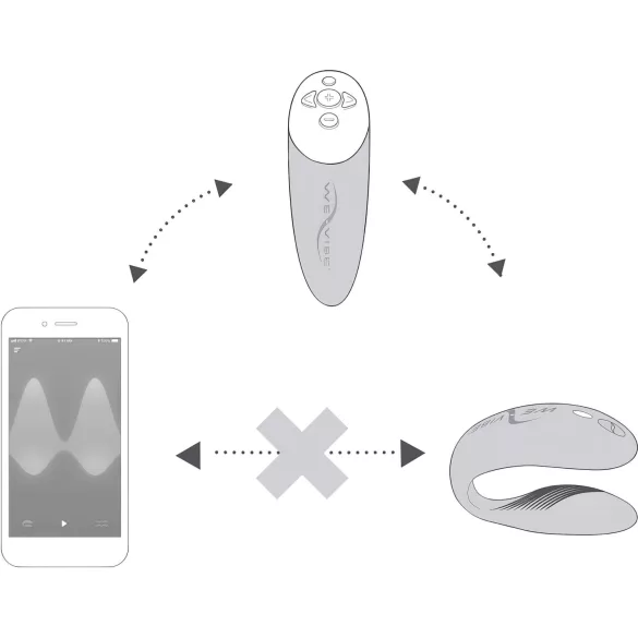 We-Vibe Chorus - Vibrador para parejas controlado por app (naranja)