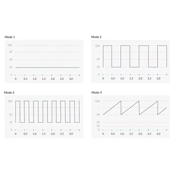mystim Hop Hop Bob E-Stim - vibrador eléctrico recargable (negro)