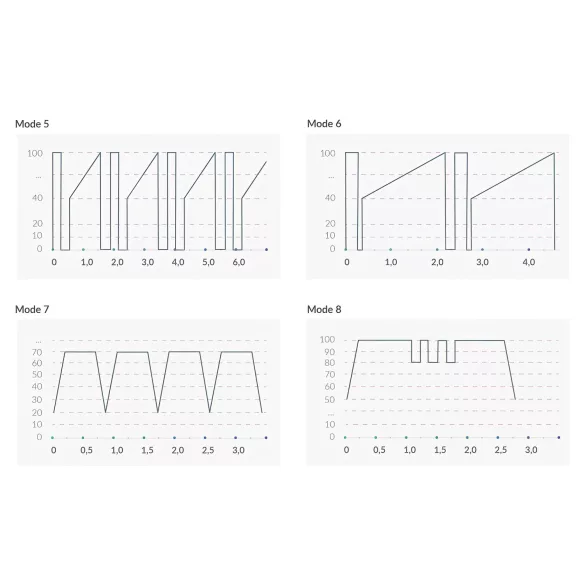 mystim Hop Hop Bob E-Stim - vibrador eléctrico recargable (negro)