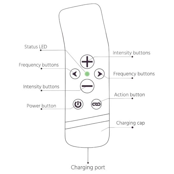 El Handy Oh! - ResoTouch vibrador (negro)